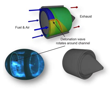 rotating detonation rocket engine